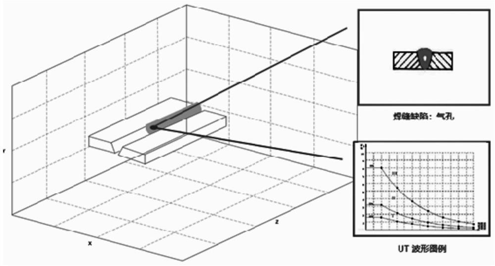 Weld defect automatic detection method and device