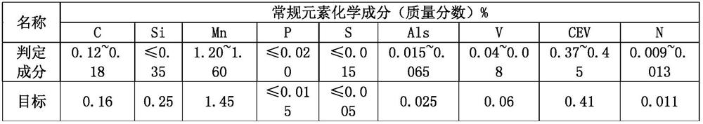 RH nitrogen-blowing alloying process capable of accurately controlling nitrogen content of nitrogen-containing steel grade