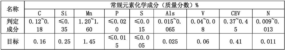 RH nitrogen-blowing alloying process capable of accurately controlling nitrogen content of nitrogen-containing steel grade