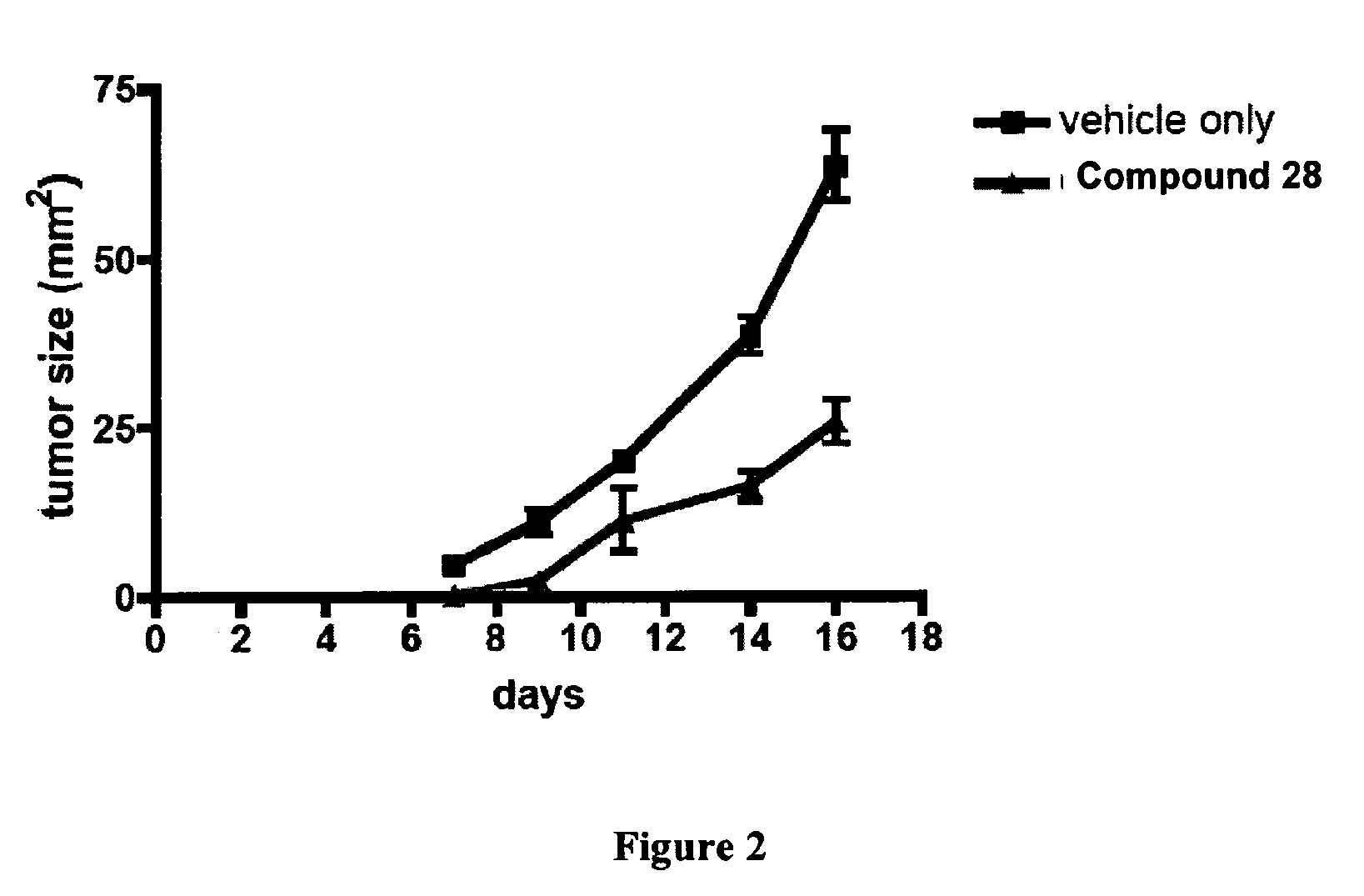 Inhibitors of kinase activity