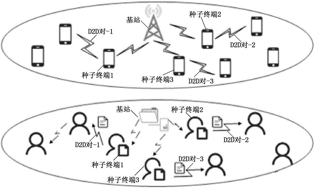 Resource distribution method and device