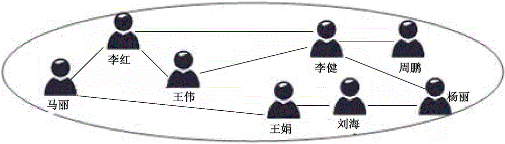 Resource distribution method and device