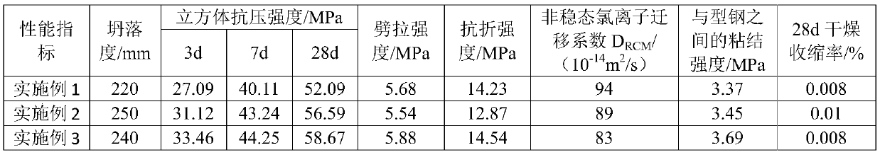 A kind of high-performance fiber concrete of C50 intensity level and preparation method thereof