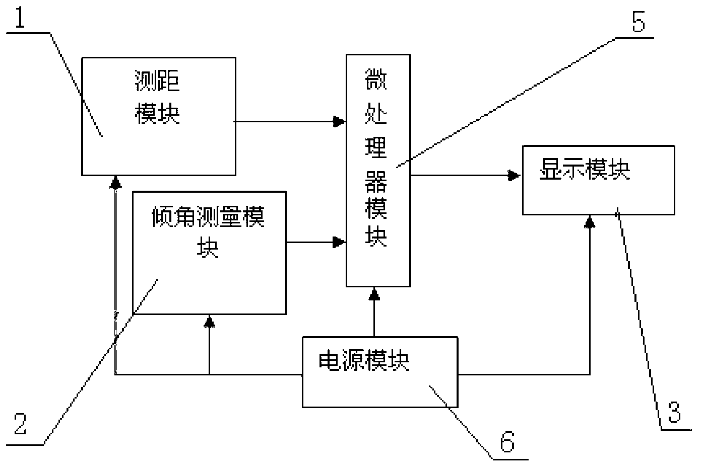 Non-contact dip angle measuring device and method