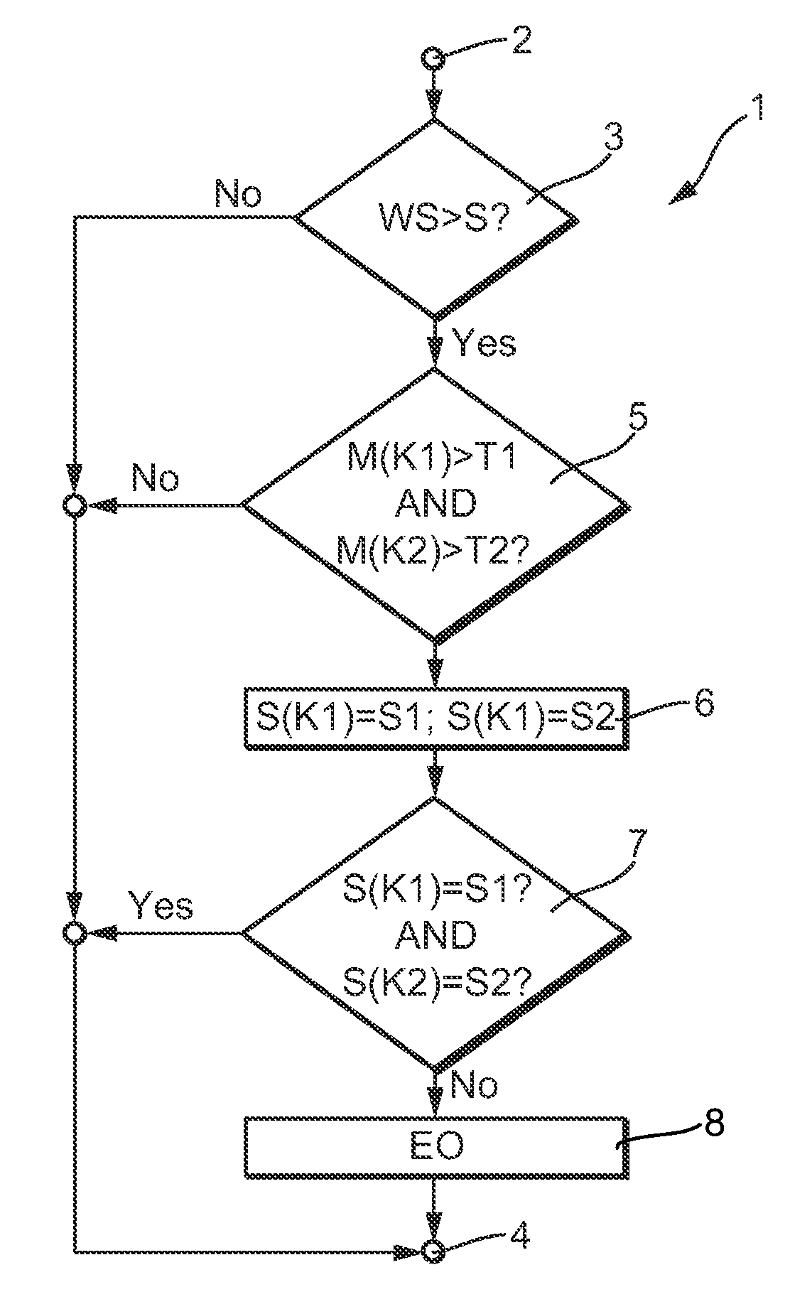 Method for controlling a dual clutch transmission during shift