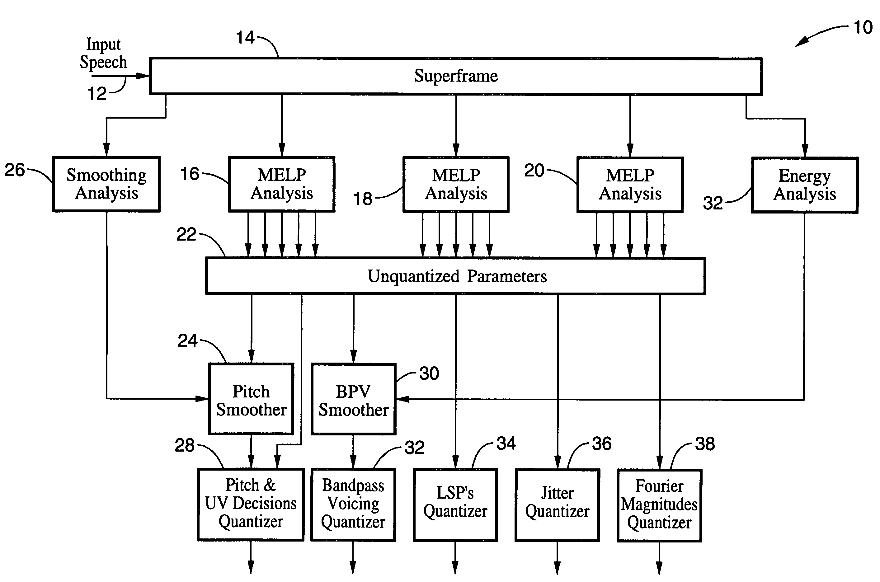 LPC-harmonic vocoder with superframe structure