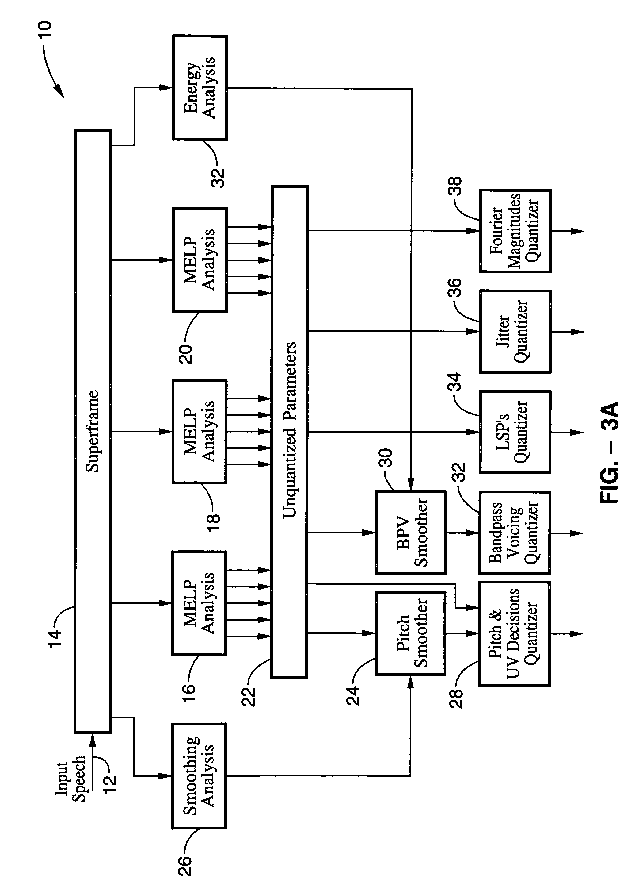 LPC-harmonic vocoder with superframe structure