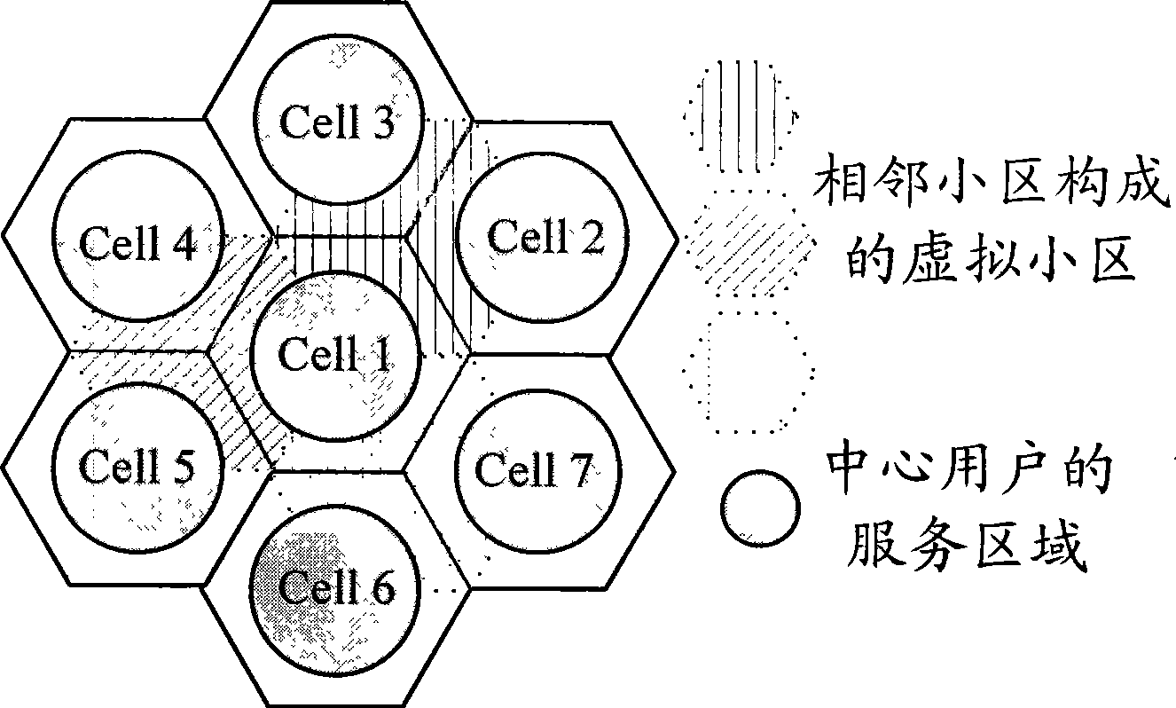 Frequency planning method based on synergic multi-point single-user multi-input multi-output