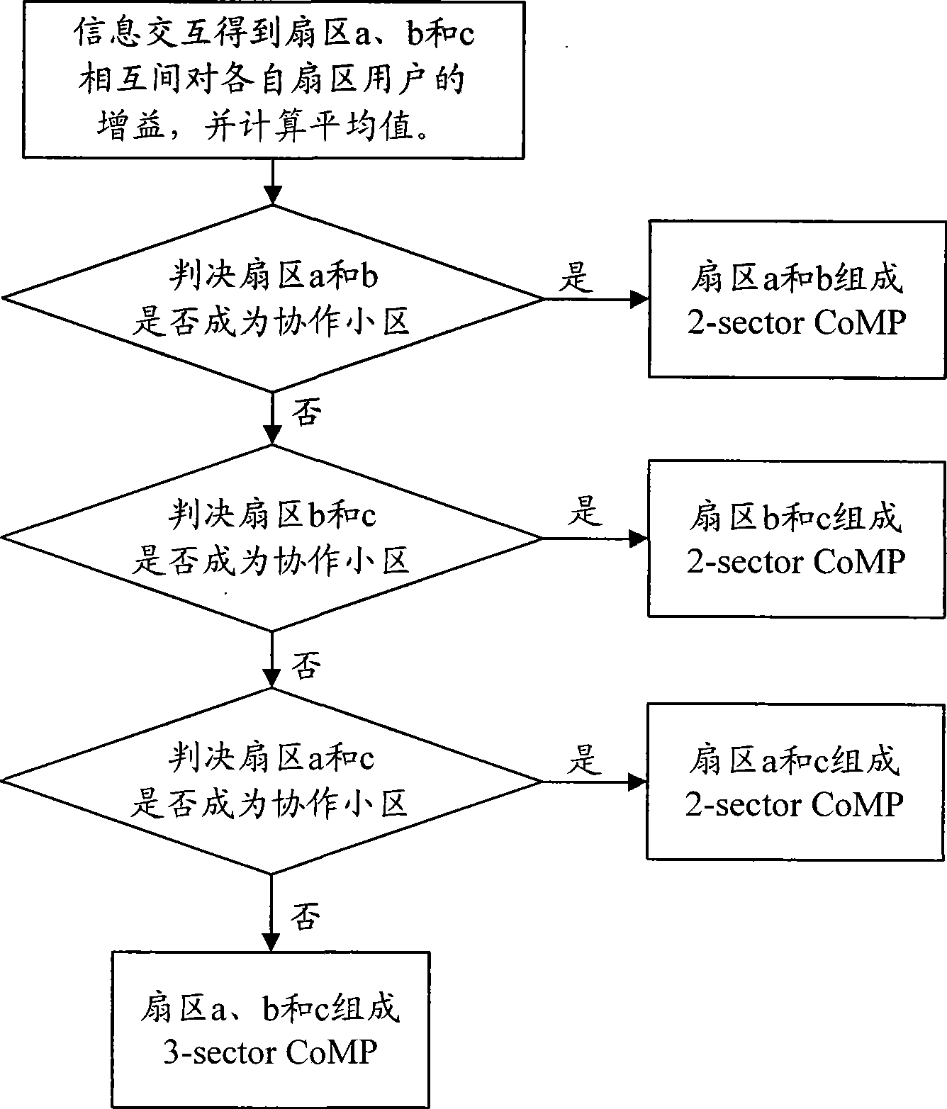 Frequency planning method based on synergic multi-point single-user multi-input multi-output