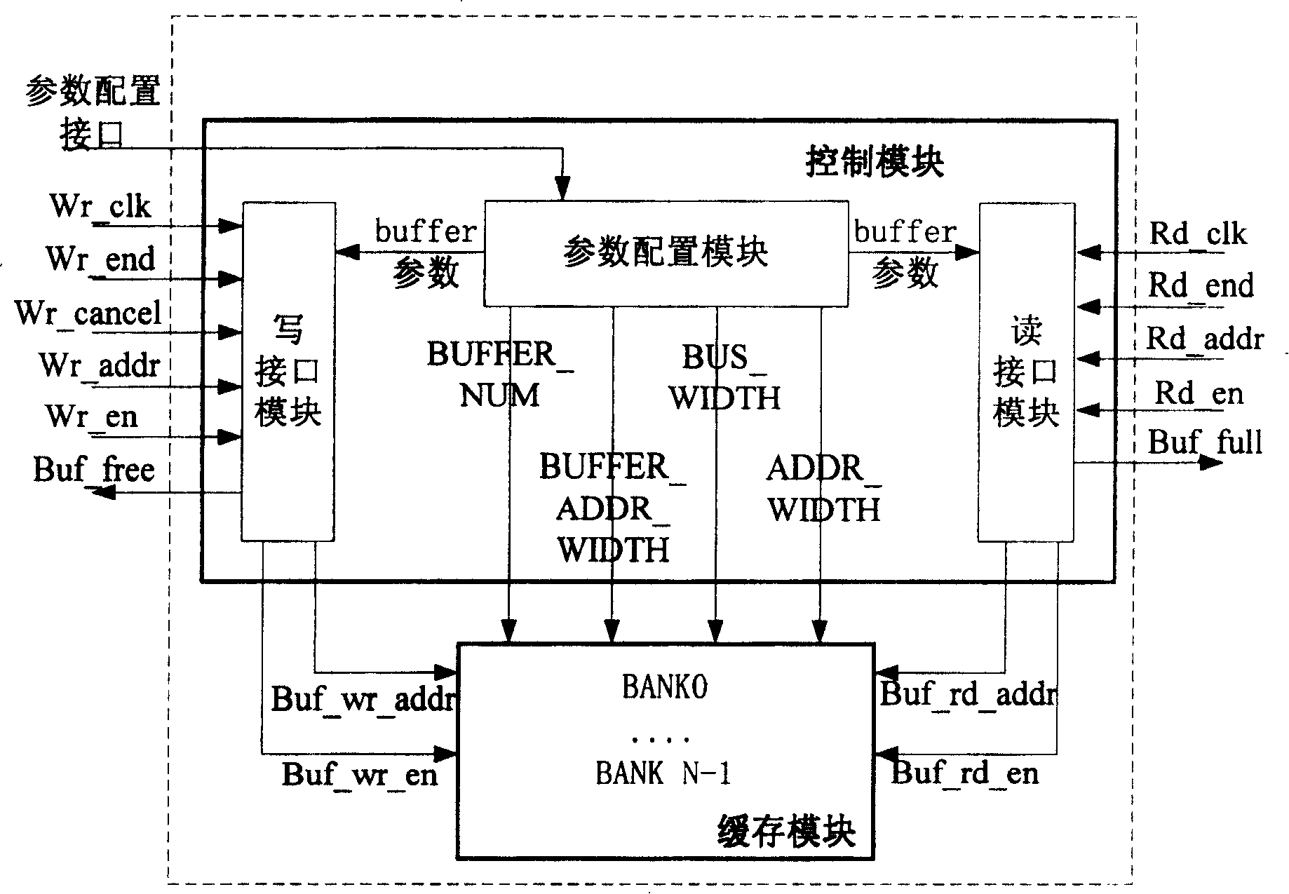 Dynamic self-management buffer zone