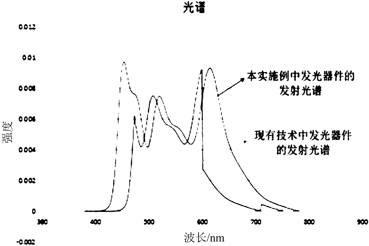 Light-emitting device and display device