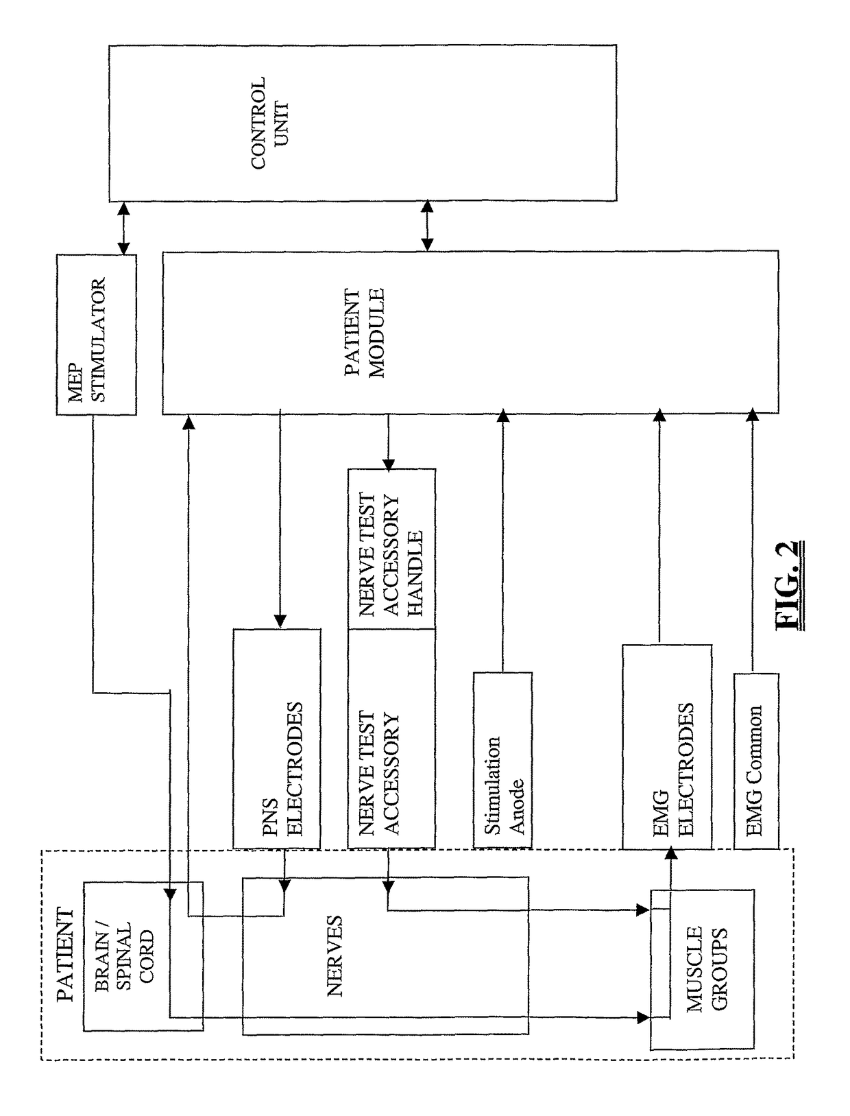 System and methods for performing neurophysiologic assessments during spine surgery