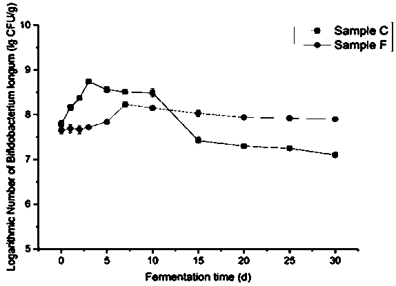 Detection method of lactic acid bacteria flora changes in biological feed fermentation process