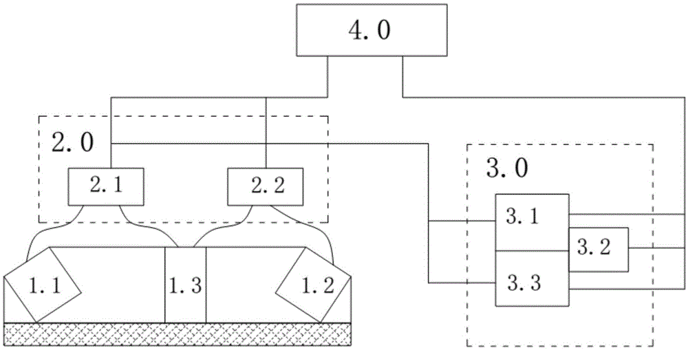 Ultrasonic wave residual stress test device