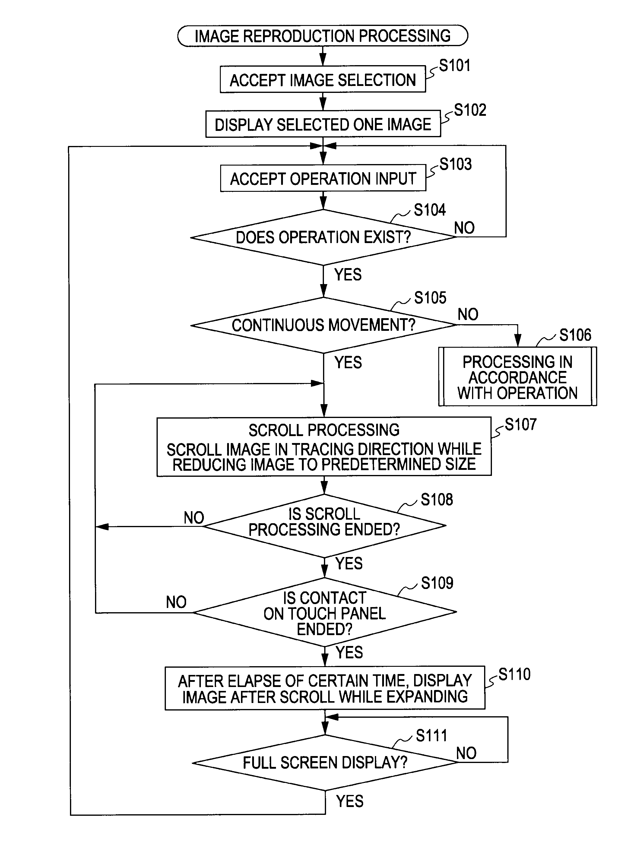 Image processing apparatus, image display method, and image display program