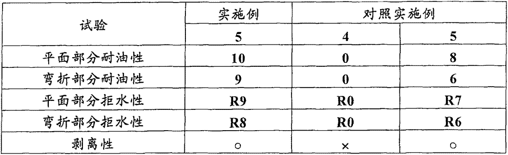 Coating emulsion composition, and water/oil-repellent paper and making method