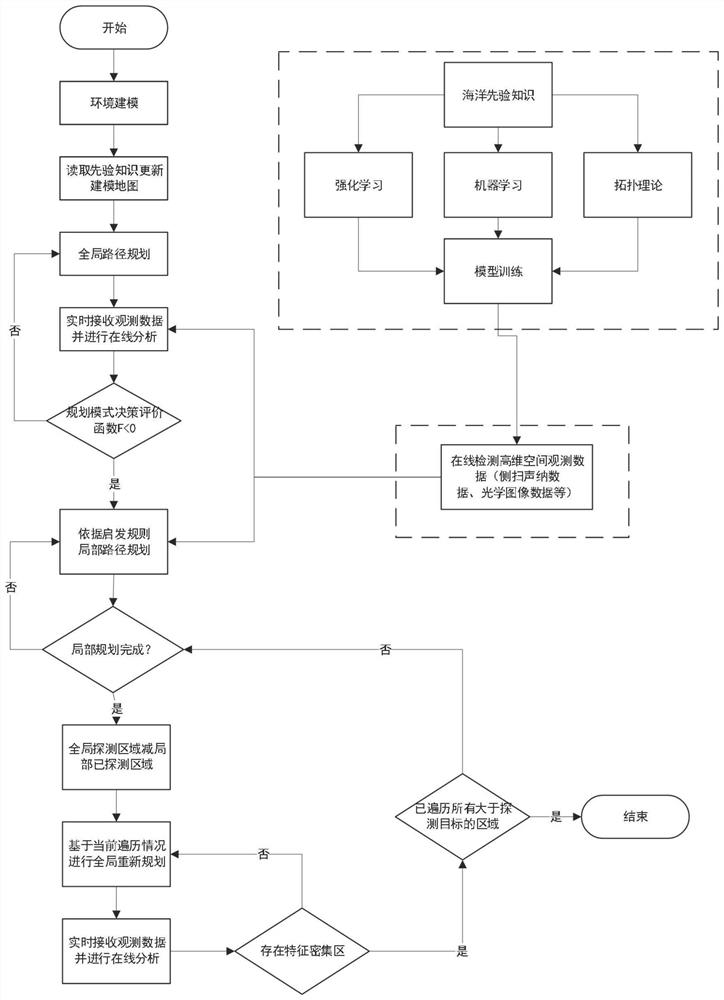 A data-driven path planning method for underwater unmanned vehicles