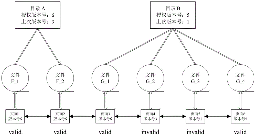 System and method thereof for guaranteeing data effectiveness in parallel network file system