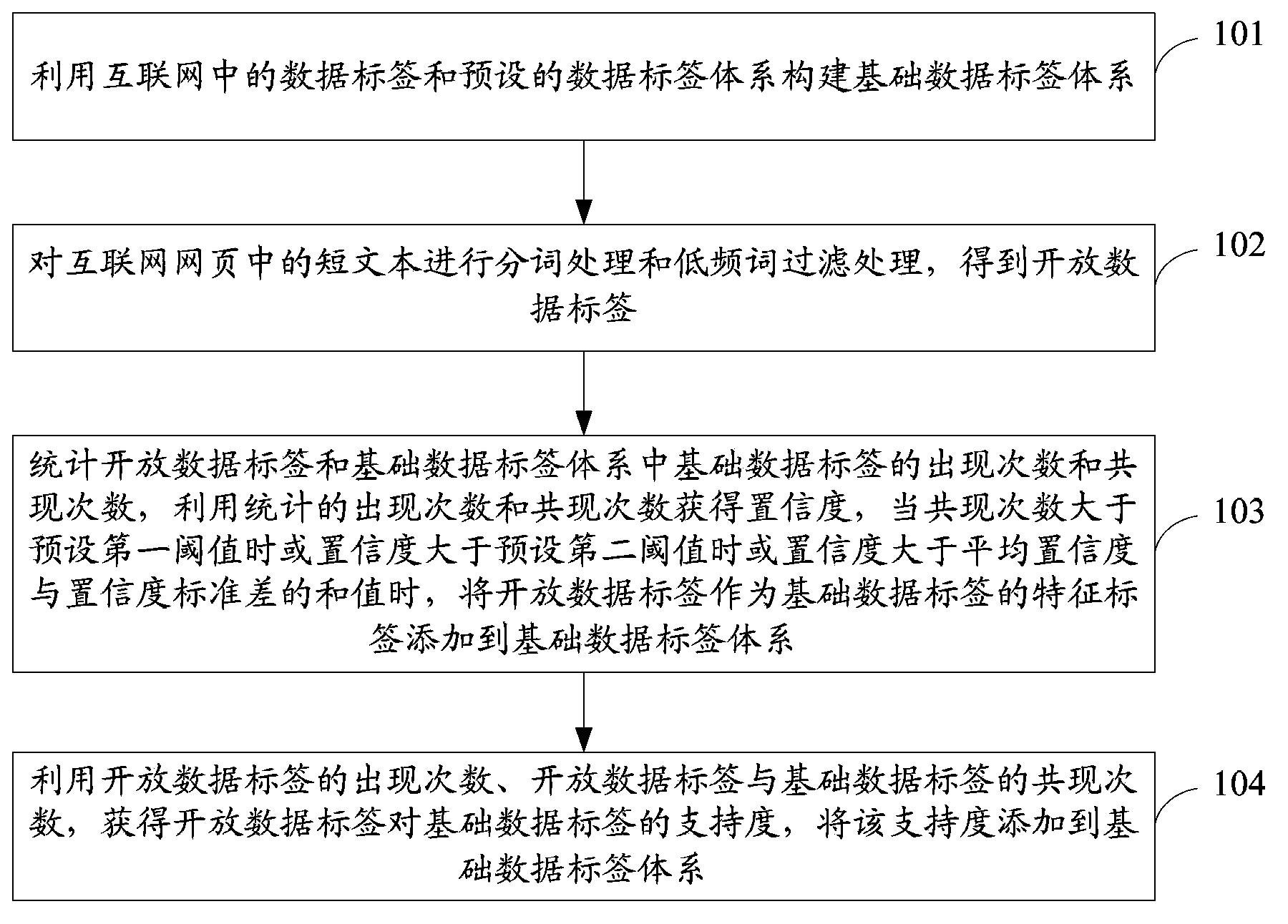 Data label mining method and data label mining system