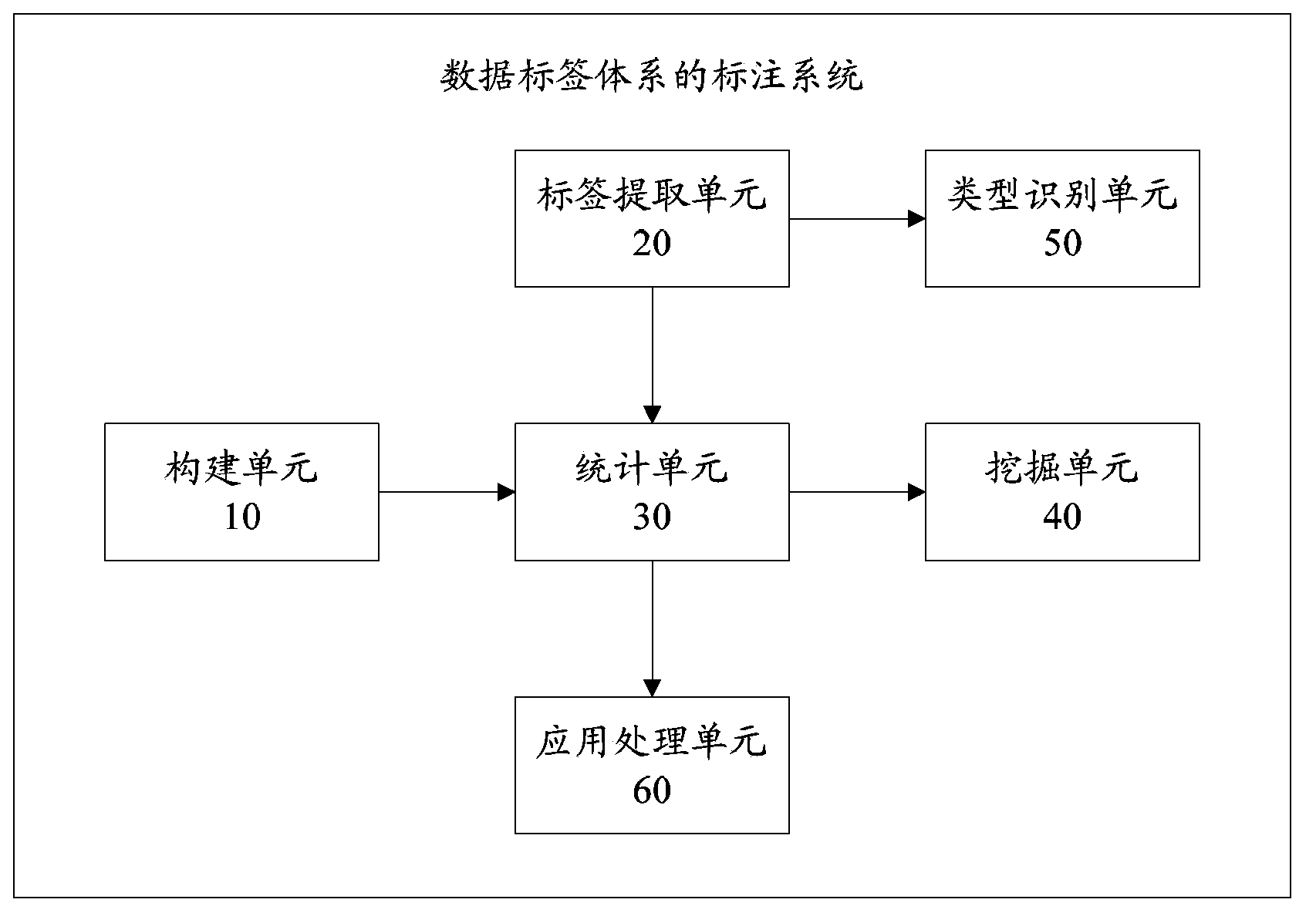 Data label mining method and data label mining system