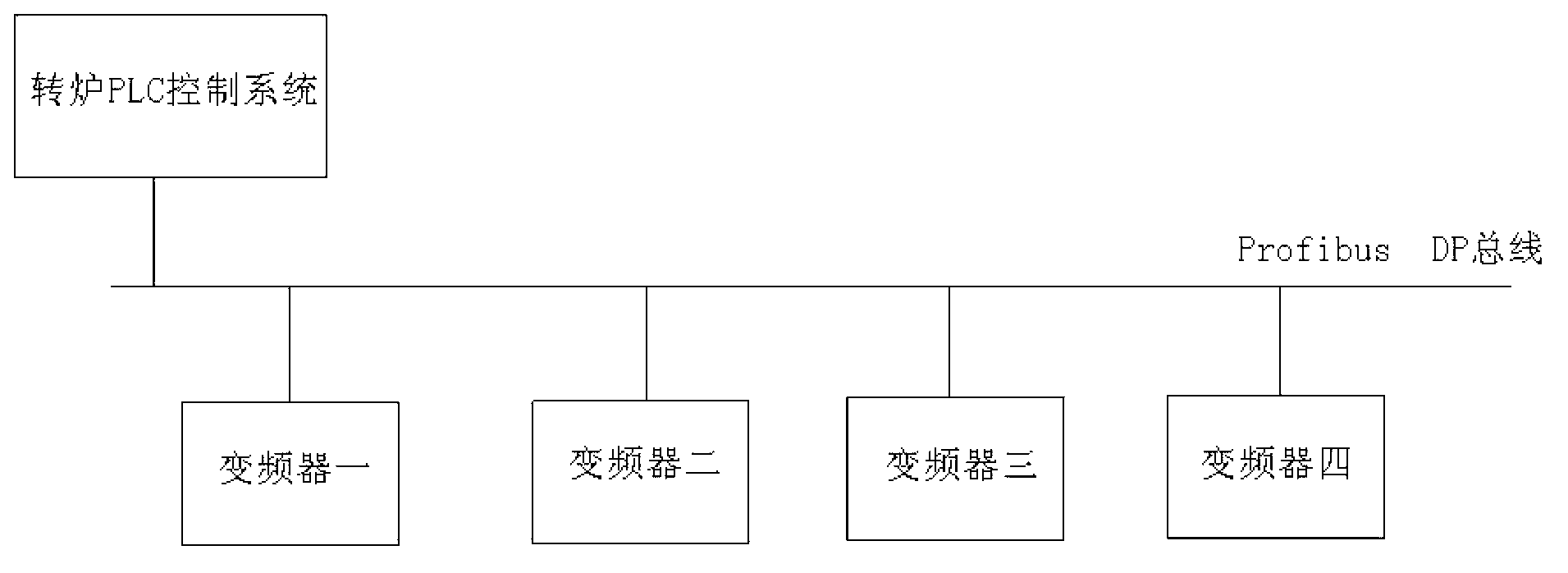 Converter tilting frequency conversion timing control system