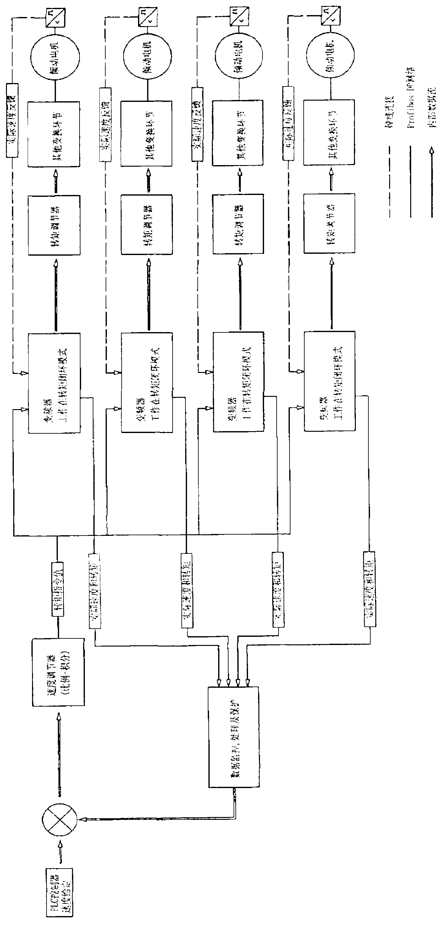 Converter tilting frequency conversion timing control system