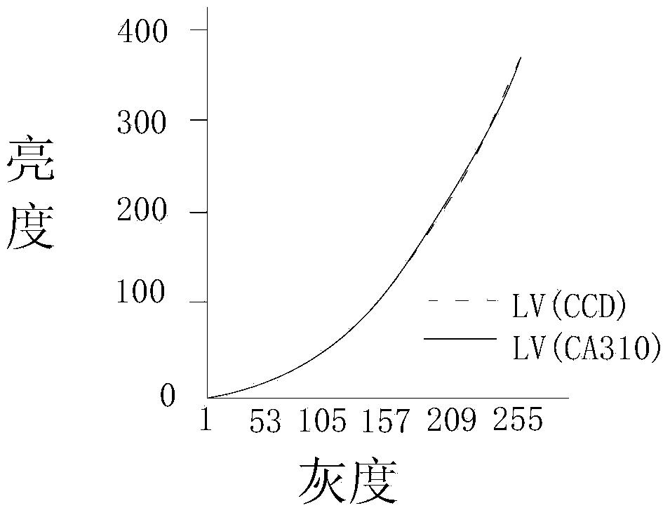 White balance adjusting method and system and LCD manufacturing method