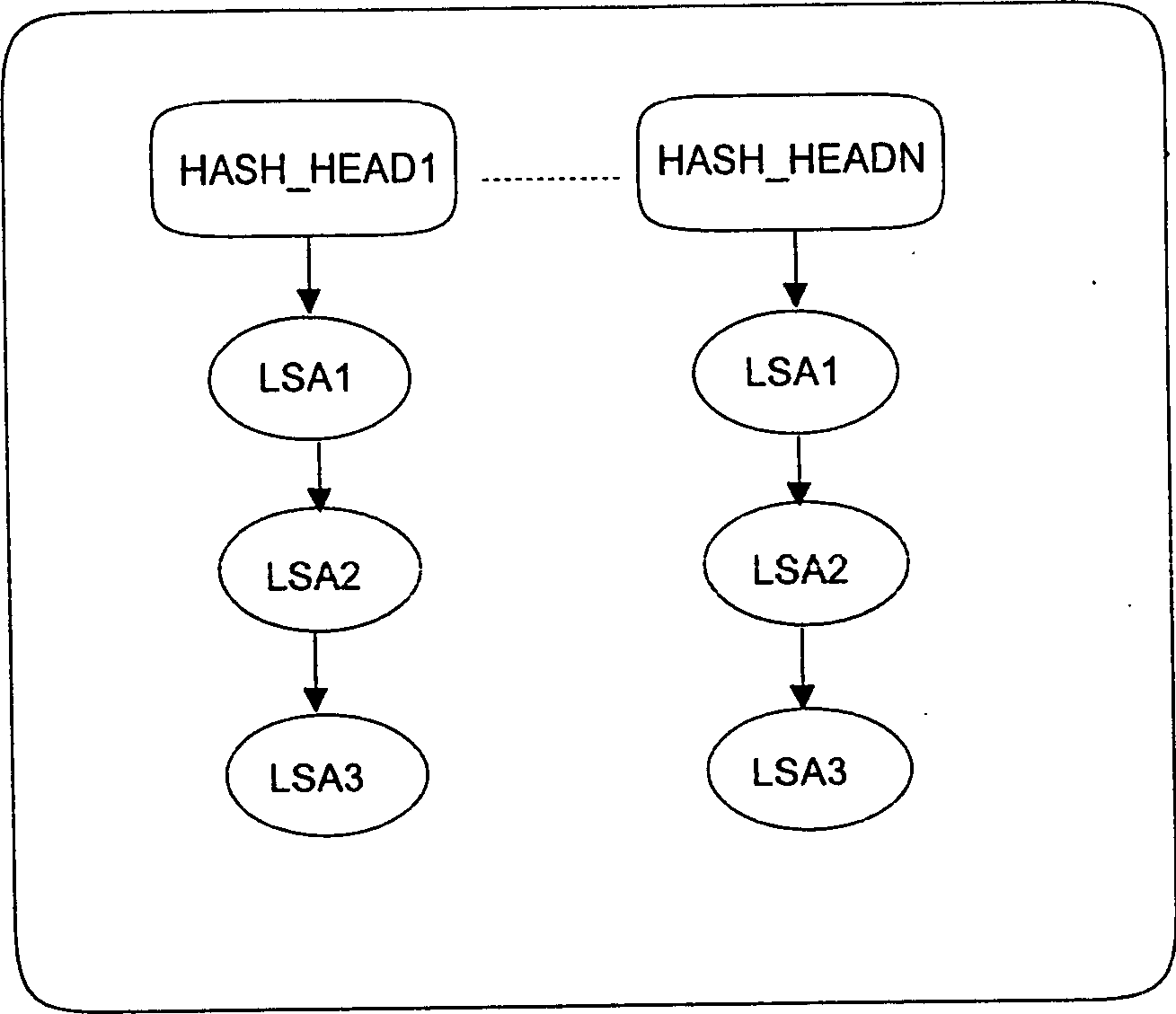 Routing calculation method based on opened shortest route priority routing protocol