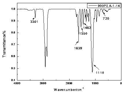 Amphiphilic luminescent molecule with AIE (aggregation-induced emission) characteristic and preparation method