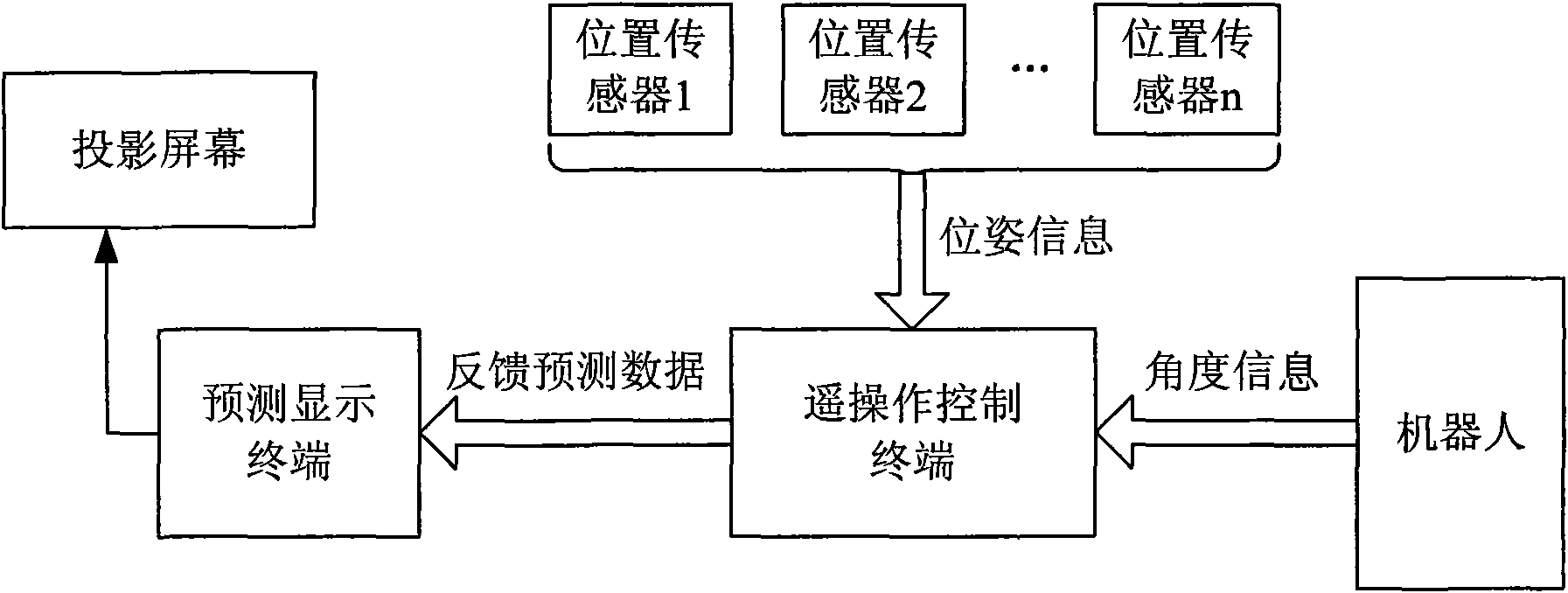 Robot predicting method and system