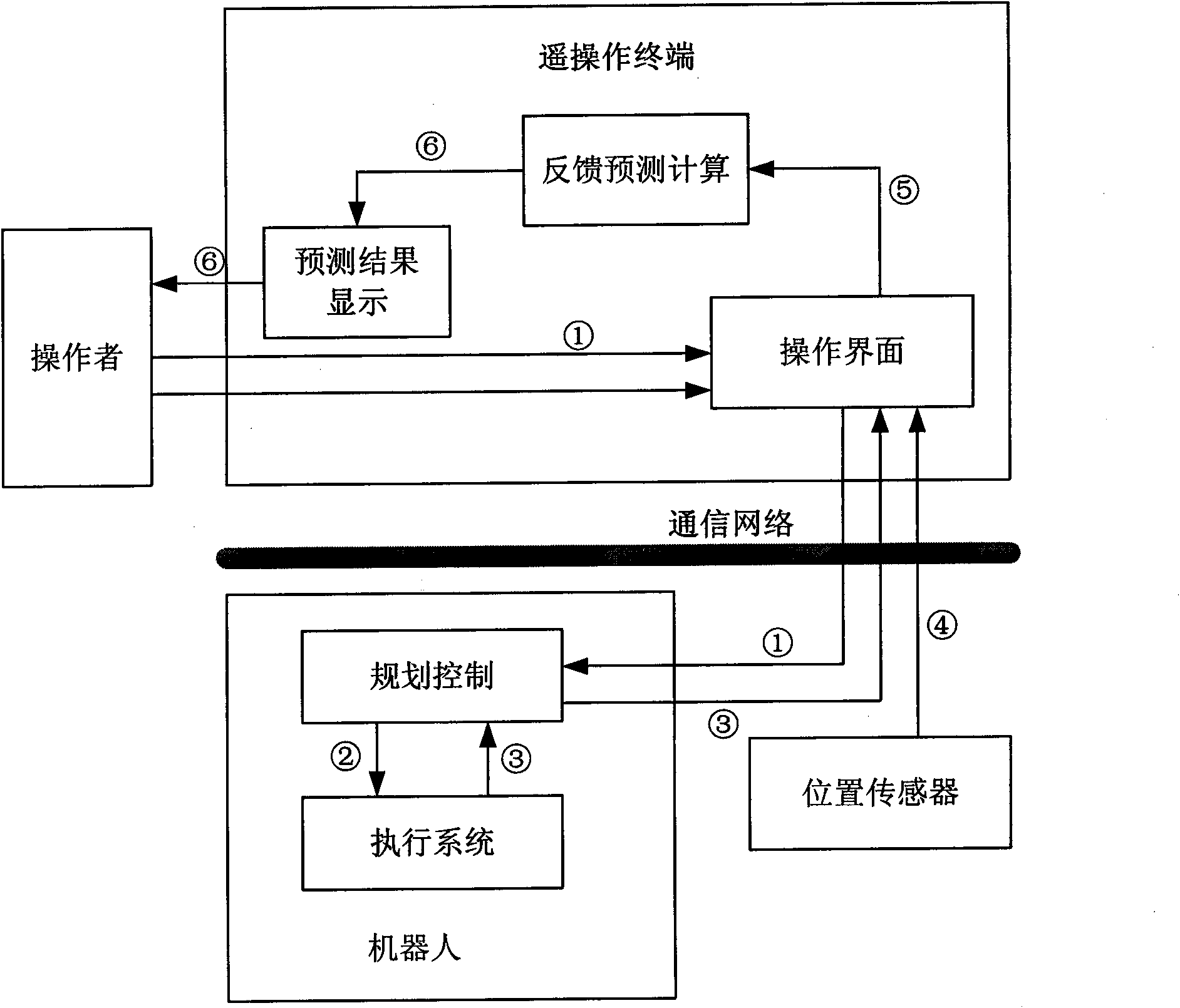 Robot predicting method and system