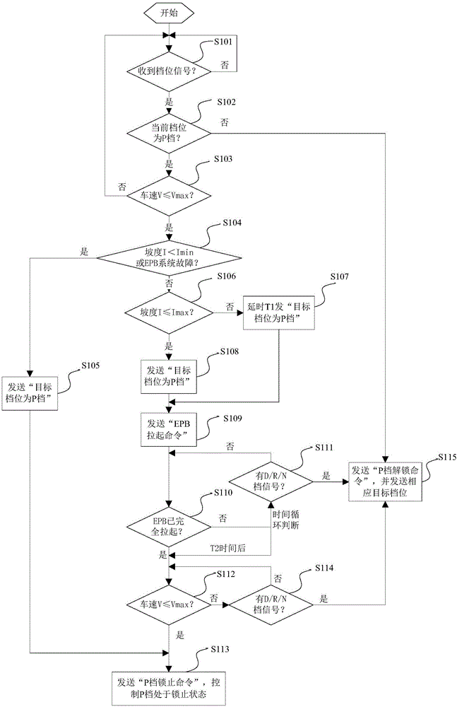 Electric vehicle and parking control method and automatic transmission of electric vehicle