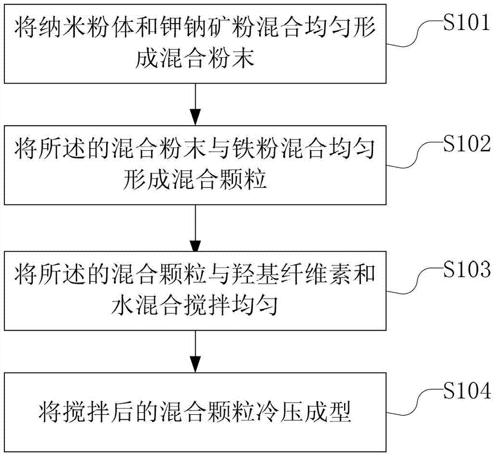 Nano-material interalloy modifier and preparation method thereof, and alloy preparation method