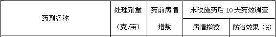 Preparation method of botanical extract biopesticide preparation and application thereof