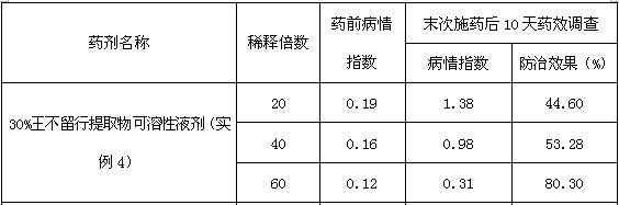 Preparation method of botanical extract biopesticide preparation and application thereof