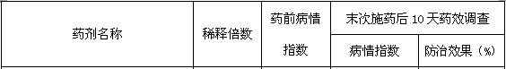 Preparation method of botanical extract biopesticide preparation and application thereof