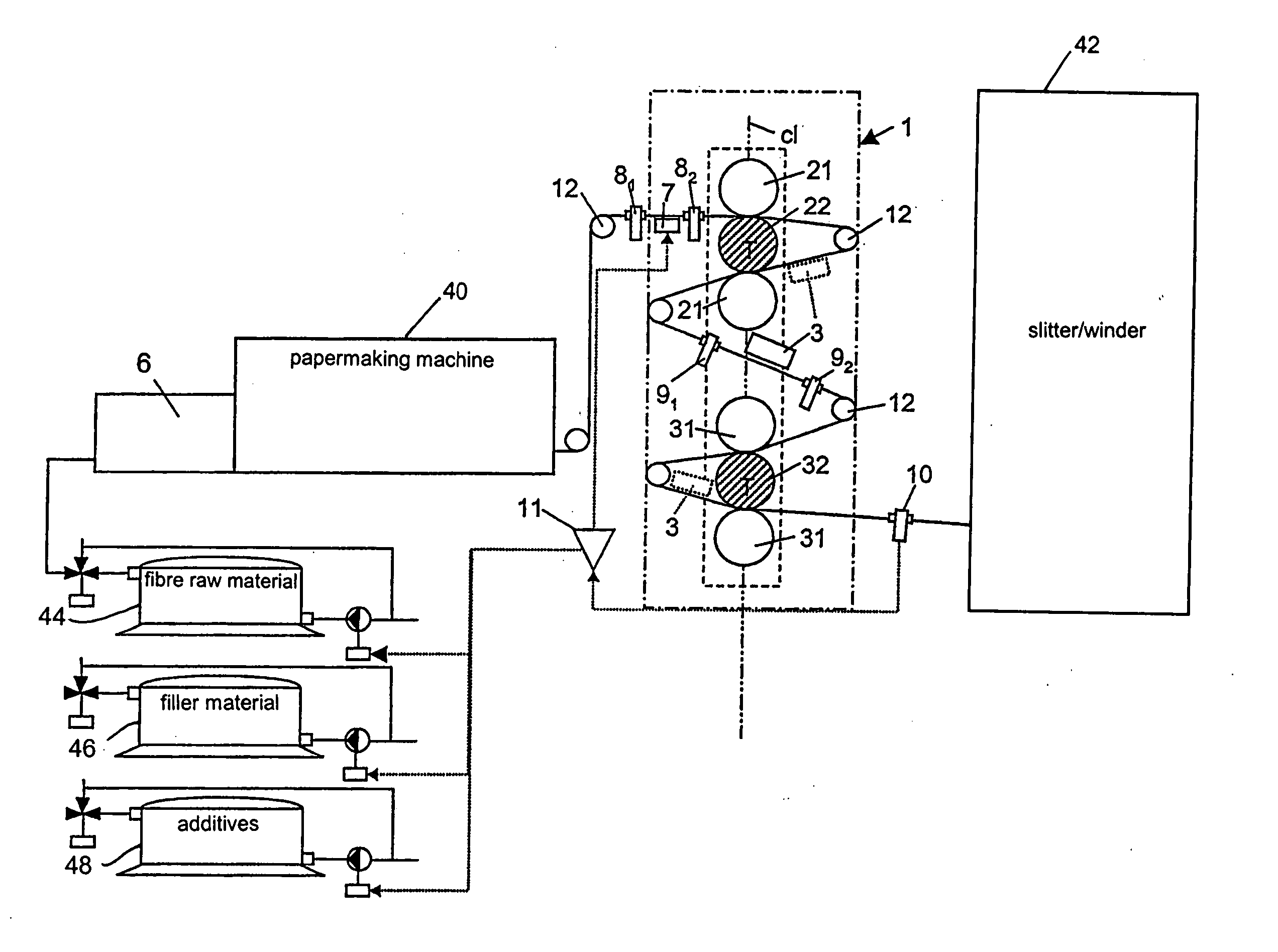 Method, system and calender for controlling the moisture profile and/or moisture gradient of a paper web, and a web