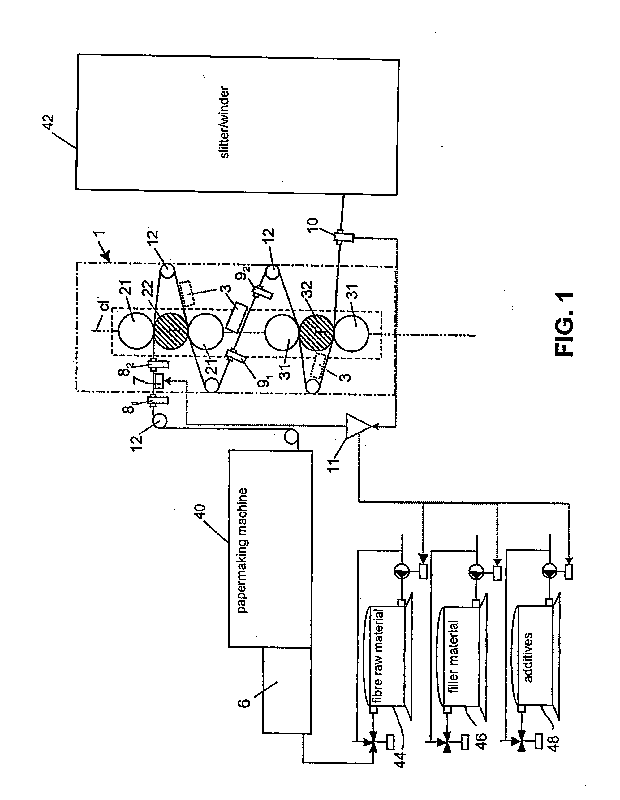 Method, system and calender for controlling the moisture profile and/or moisture gradient of a paper web, and a web