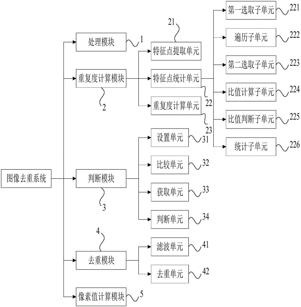 Image replication removing method and image replication removing system