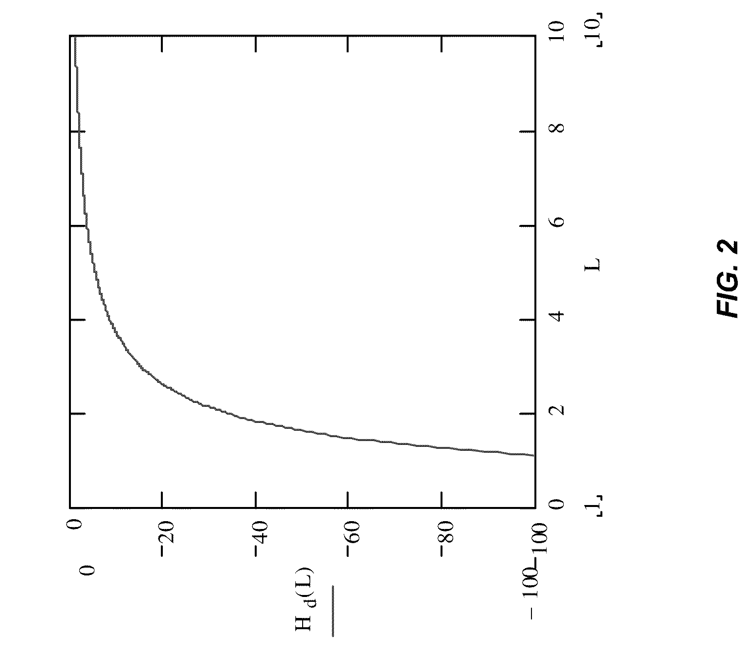 Scalable nonvolatile memory