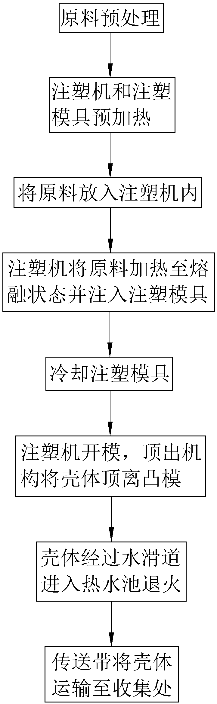 Injection molding production line and injection molding process of ABS watch shell