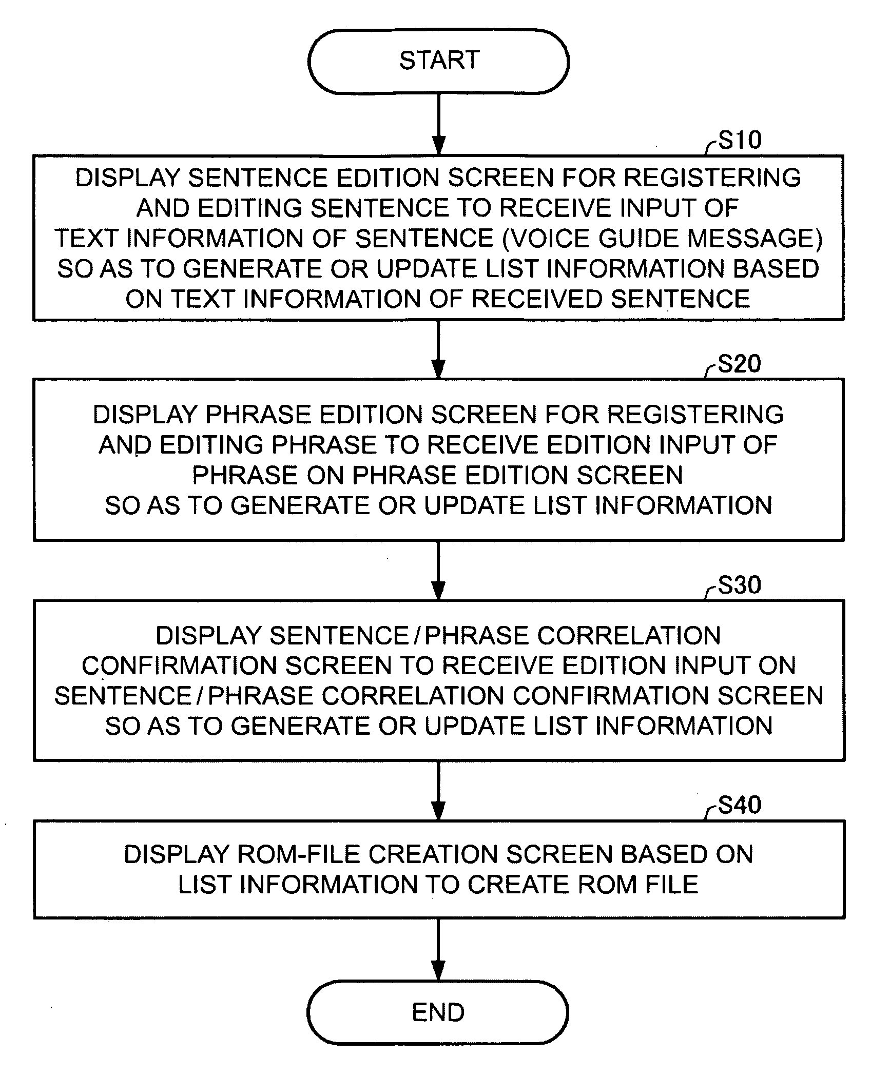 Voice data creation system, program, semiconductor integrated circuit device, and method for producing semiconductor integrated circuit device