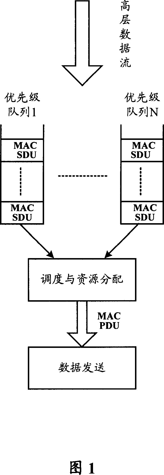 Packet service scheduling method in mobile communication system