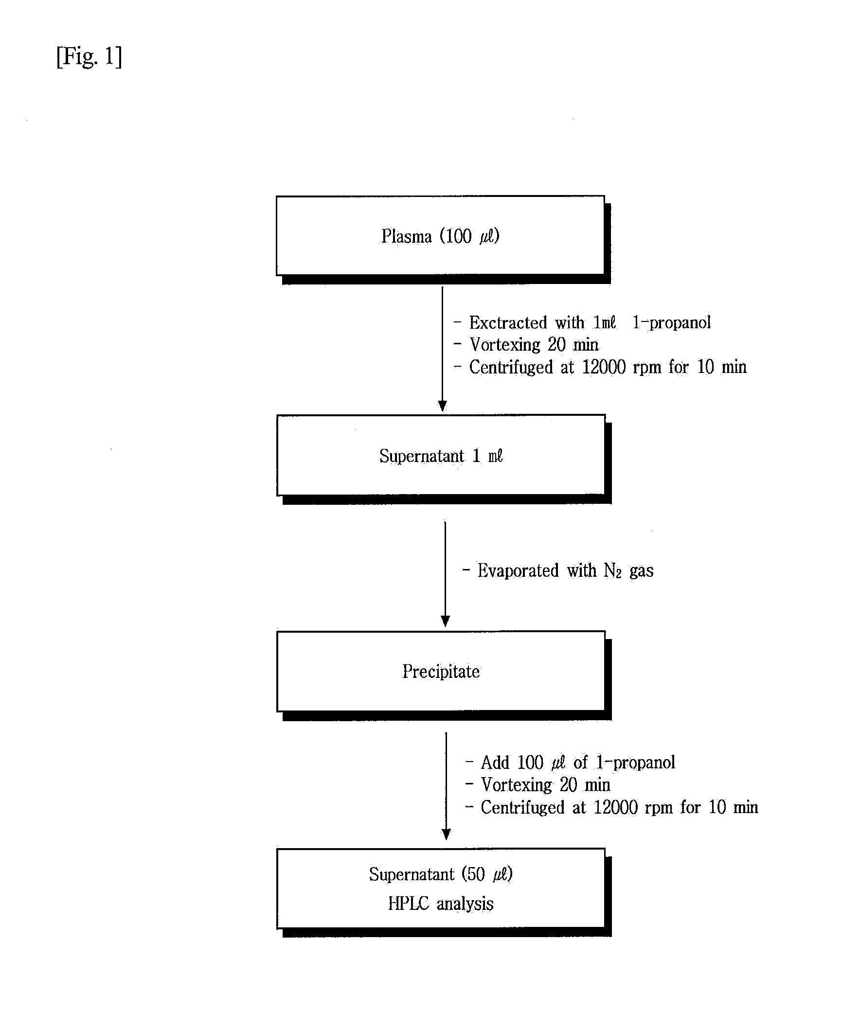 Nano-emulsion composition of coenzyme q10