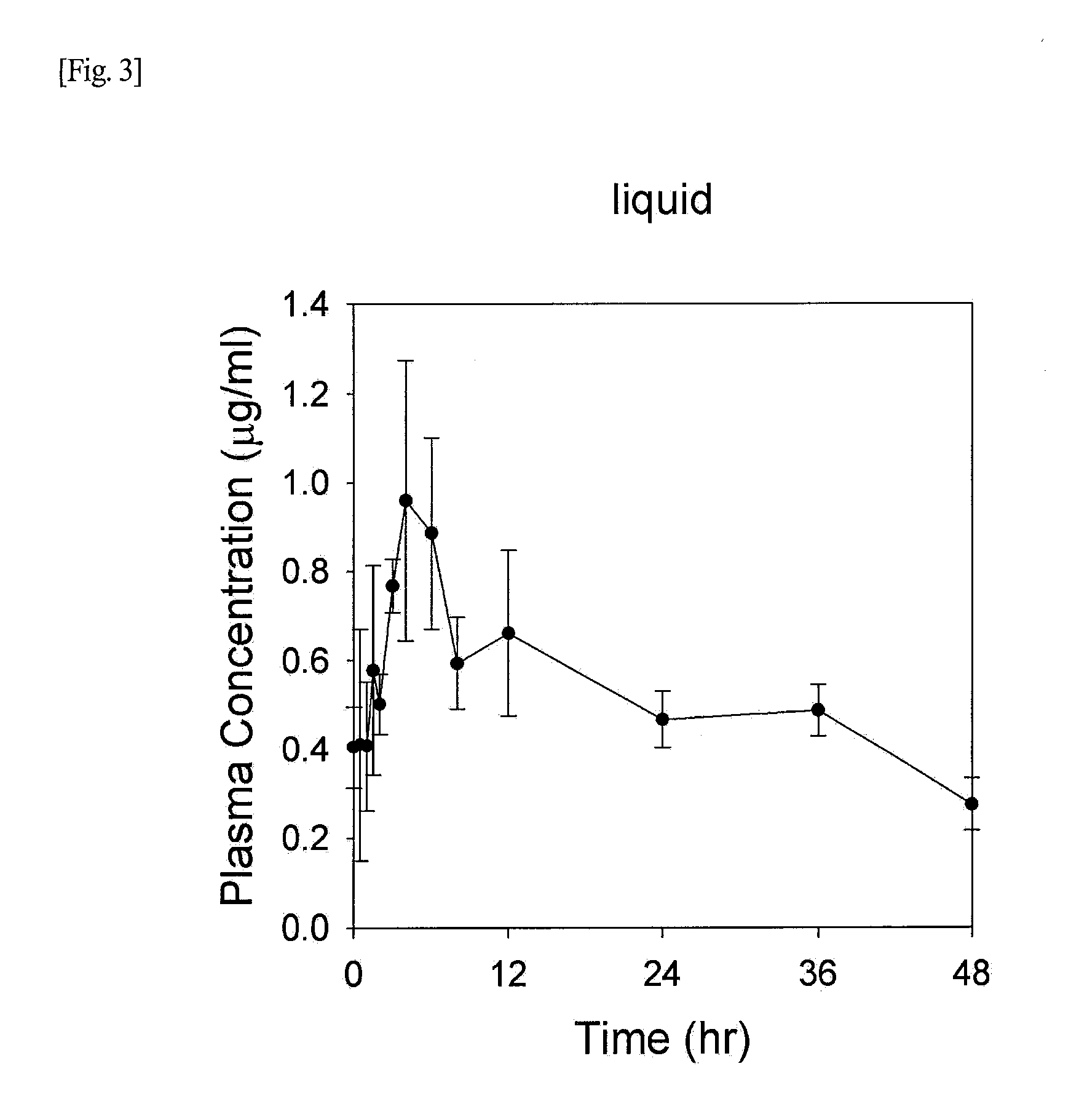 Nano-emulsion composition of coenzyme q10