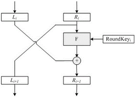 A password mask method to enhance the anti-attack ability