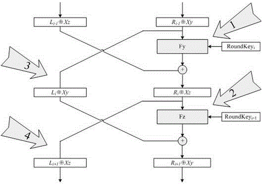 A password mask method to enhance the anti-attack ability