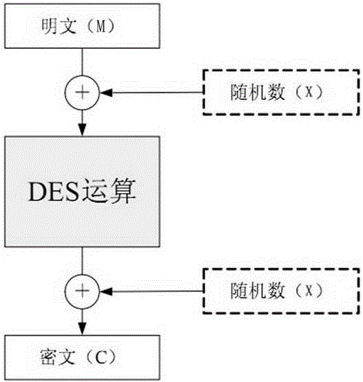 A password mask method to enhance the anti-attack ability