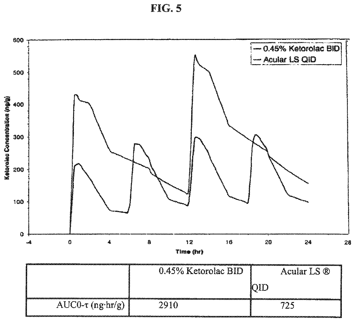 Ketorolac compositions for corneal wound healing