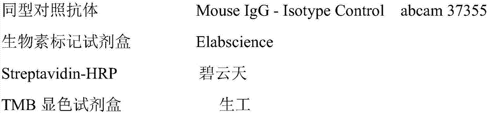 Anti-idiotype antibody detection method